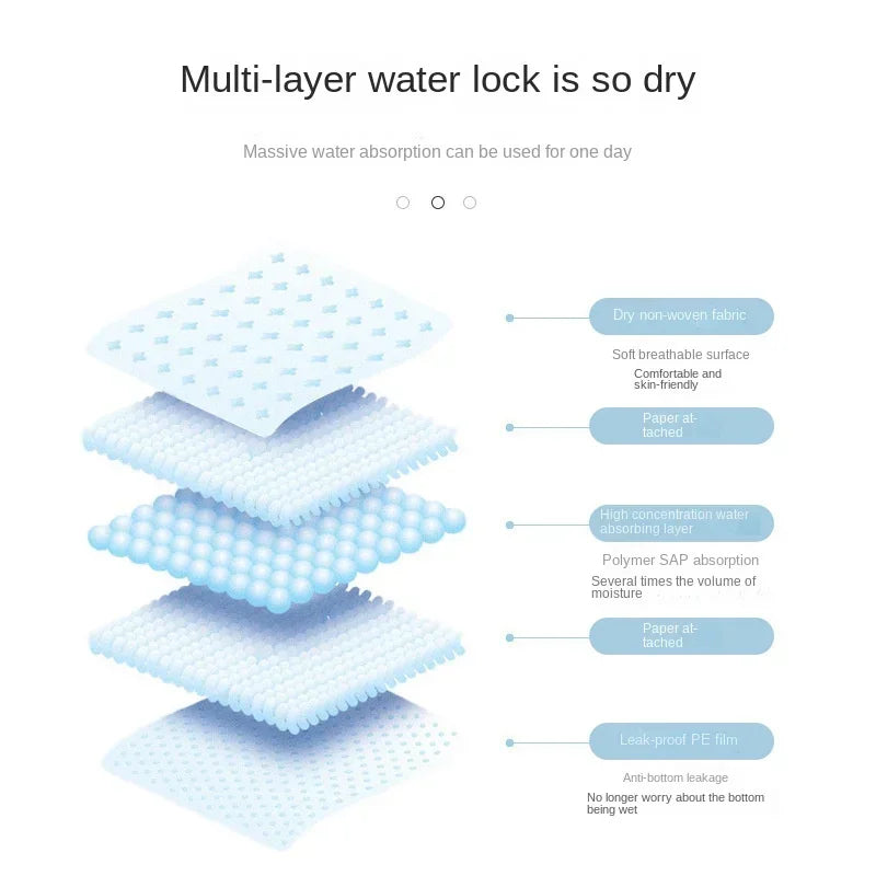 Odor-Lock Pet Training Pads | Multi-Layer Absorption, Rapid-Dry, Leak-Proof Backing