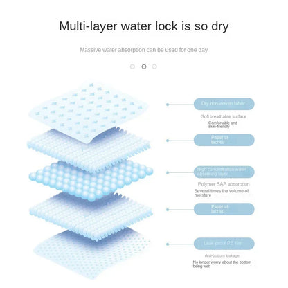 Odor-Lock Pet Training Pads | Multi-Layer Absorption, Rapid-Dry, Leak-Proof Backing